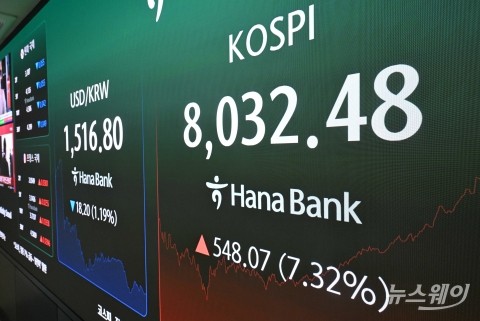 코스피, 8000선 재탈환···삼성전자·SK하이닉스 강세