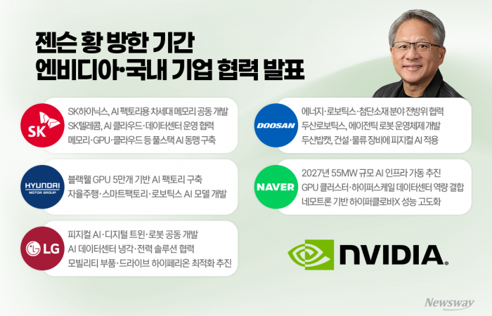 그래픽=박혜수 기자
