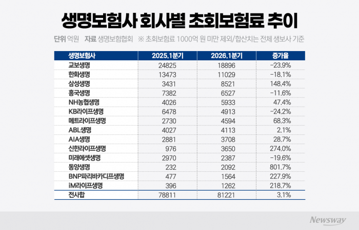 그래픽=이찬희 기자