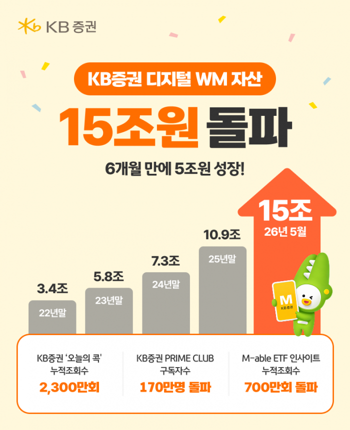 사진=KB증권