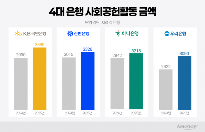 그래픽=박혜수 기자