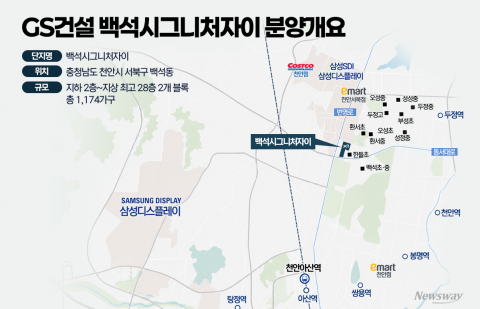 "삼성 출퇴근 편하고 불당 생활권까지"···백석시그니처자이 모델하우스 북적