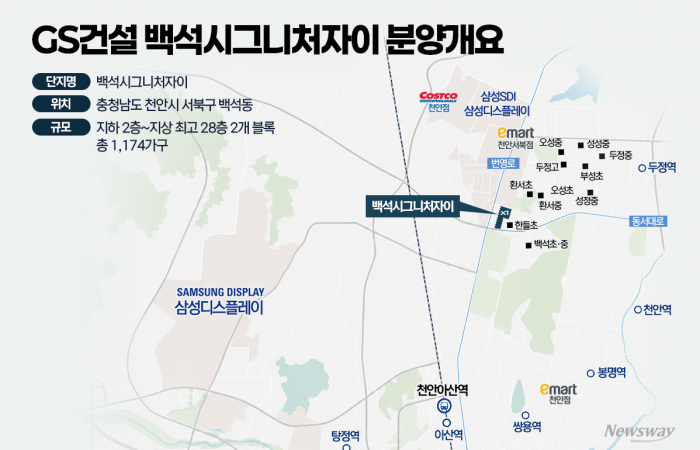 "삼성 출퇴근 편하고 불당 생활권까지"···백석시그니처자이 모델하우스 북적