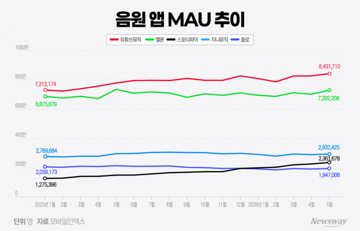 그래픽=홍연택 기자