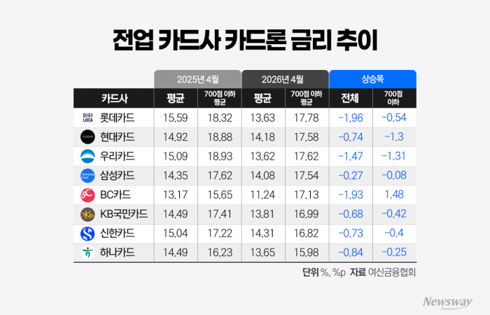 그래픽=홍연택 기자