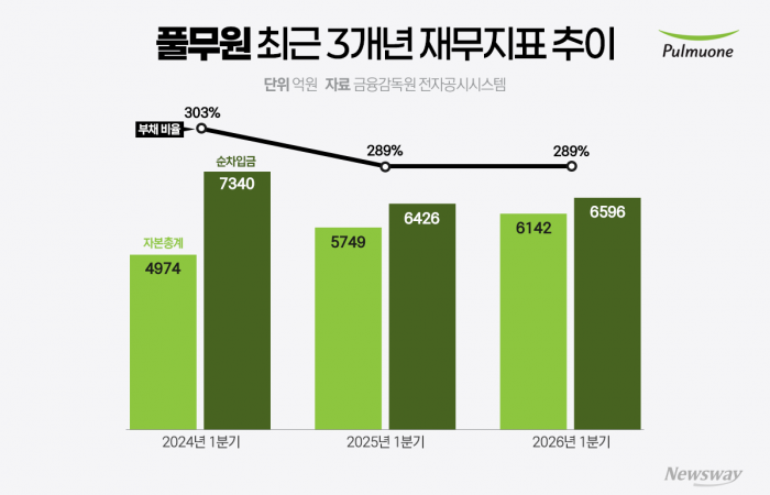그래픽=홍연택 기자
