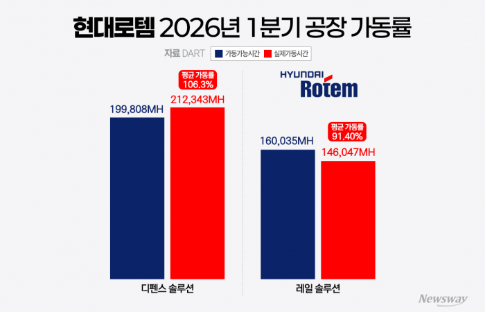 그래픽=홍연택 기자
