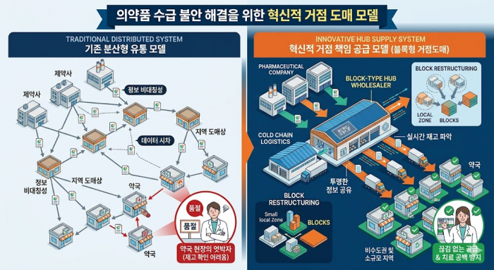 약국엔 없고, 창고엔 있다?···의약품 유통 병목 해법은 '공급망 혁신'