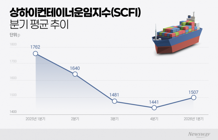 그래픽=이찬희 기자