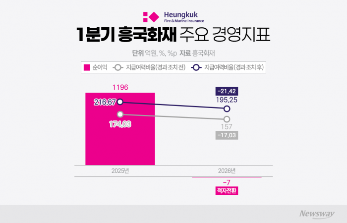 그래픽=이찬희 기자