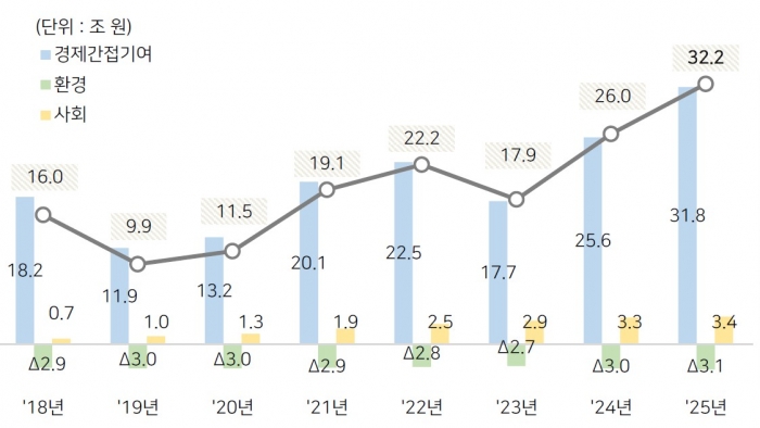사진=SK 제공