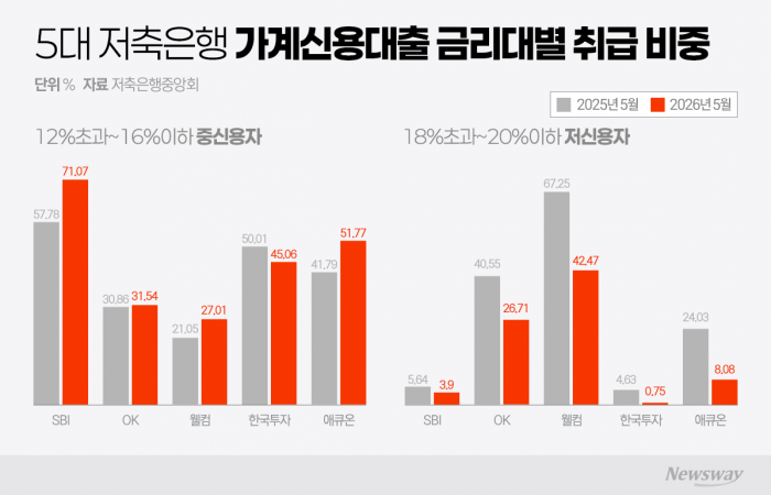 그래픽=이찬희 기자