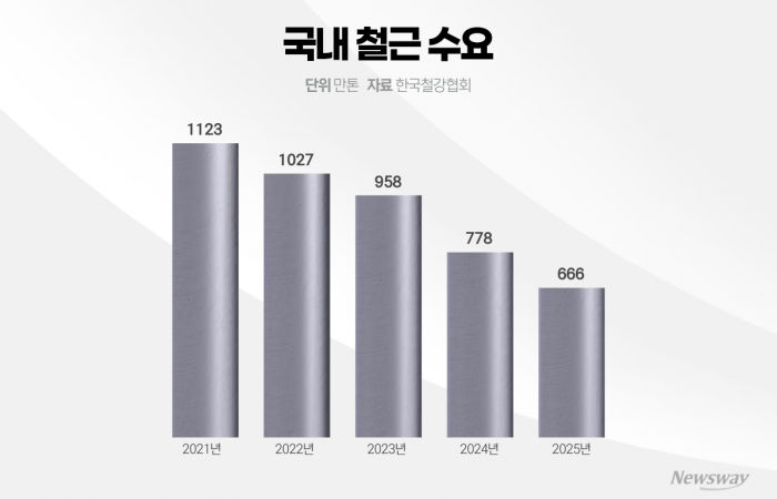 그래픽=홍연택 기자