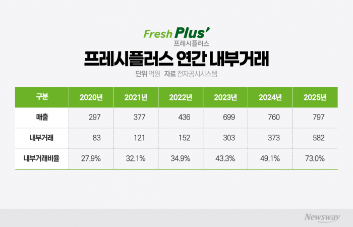 그래픽=이찬희 기자