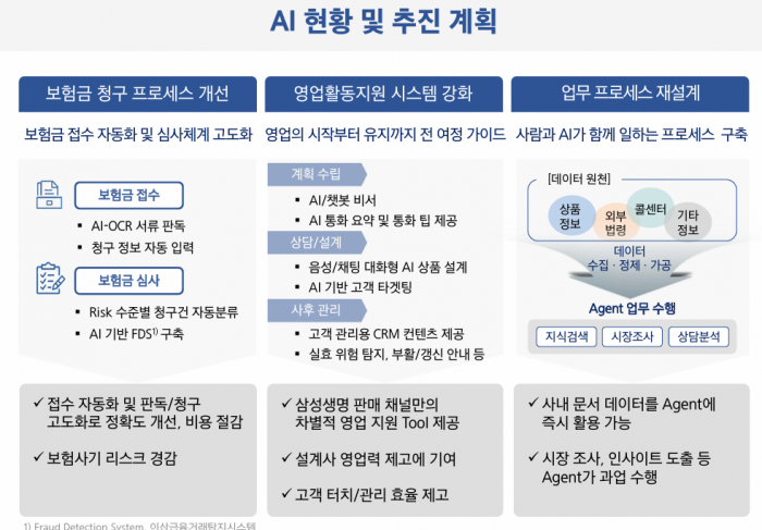 삼성생명 IR 출처=삼성생명