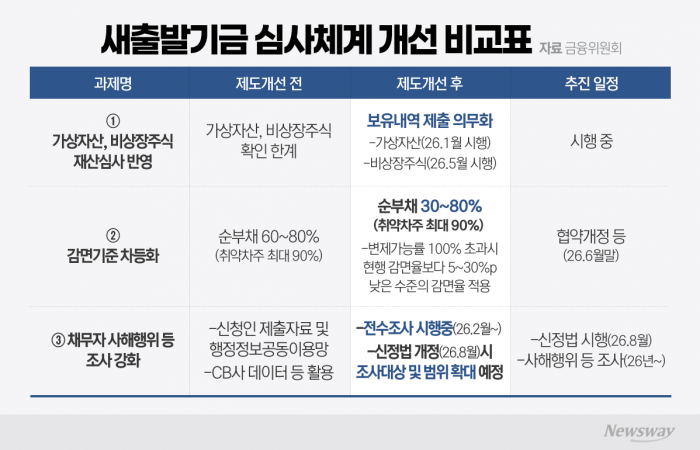 그래픽=박혜수 기자