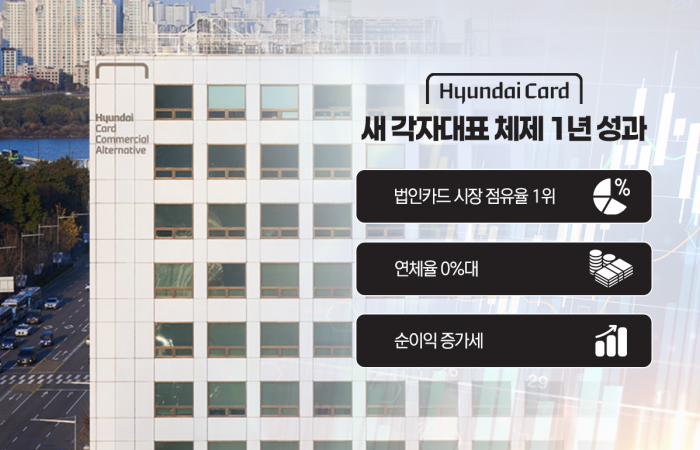 현대카드 새 각자대표 체제 1년···법인카드 키우고 리스크 잡았다