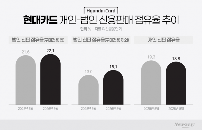 그래픽=이찬희 기자