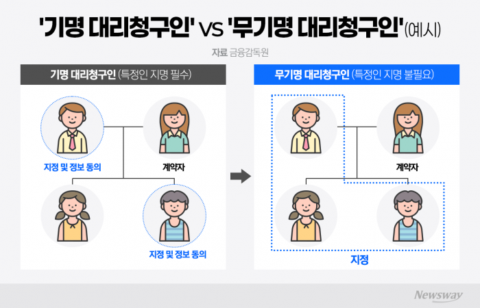 그래픽=박혜수 기자