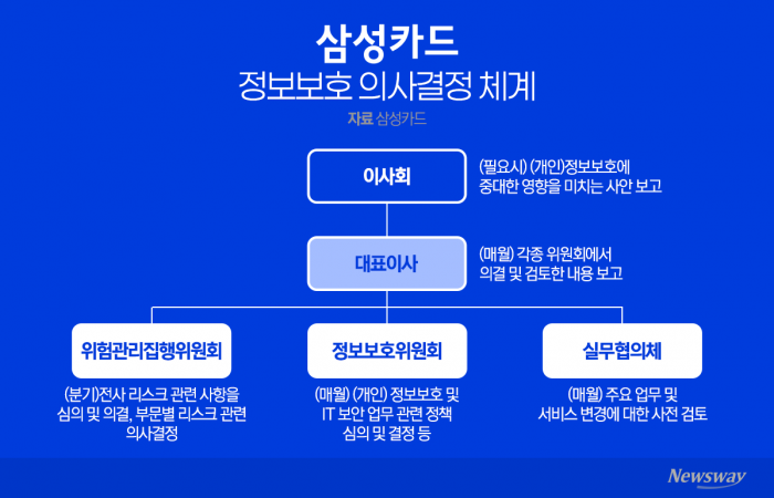 그래픽=이찬희 기자
