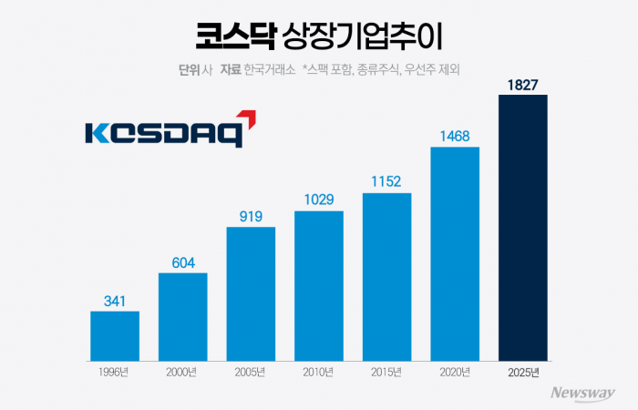 그래픽=홍연택 기자
