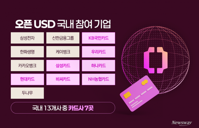 카드사들은 왜 '오픈USD'로 몰려갔을까