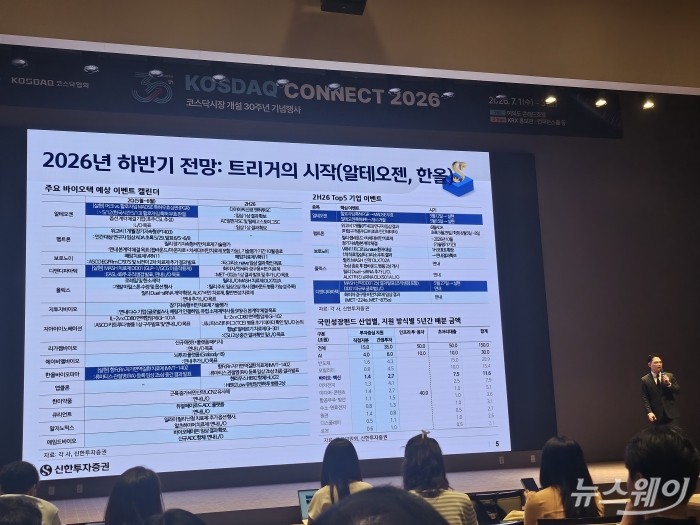 엄민용 신한투자증권 연구원은 서울 여의도 거래소 컨퍼런스홀에서 열린 '코스닥 커넥트(KOSDAQ CONNECT) 2026'에서 '기술이전 전성시대, 코스닥 제약/바이오 경쟁력'이란 주제로 연단에 올랐다. 사진=임주희 기자