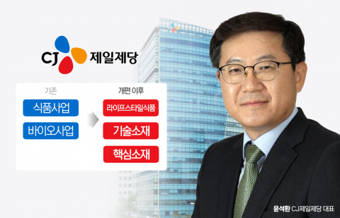 사업 재편 나선 CJ제일제당···인력구조 변화에 관심 집중