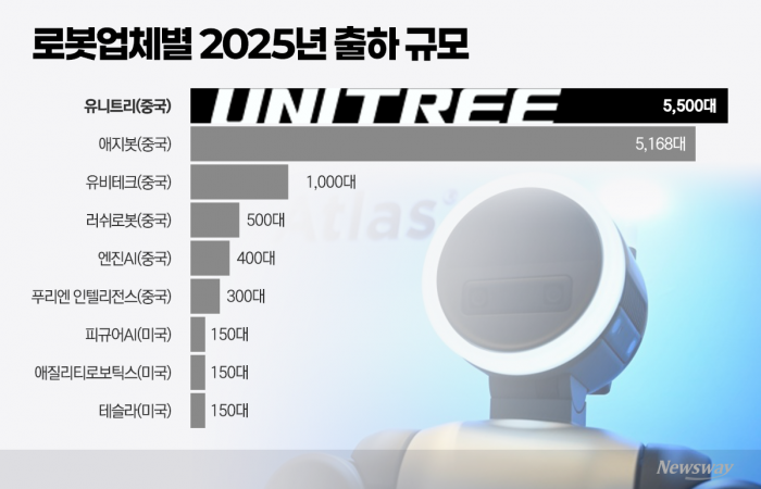 그래픽=이찬희 기자