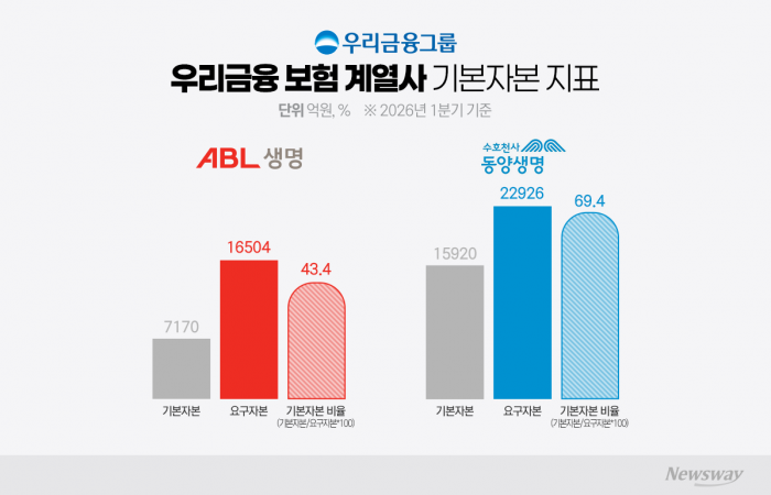 그래픽=이찬희 기자