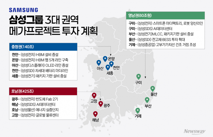 삼성 2655조 투자 지도 완성···다음 전장은 '속도'