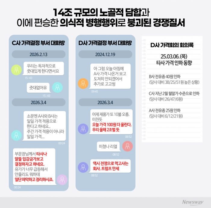 '올해 2조 벌 듯'·'트럼프 만세'···기름값 담합 정유 4사 민낯 파문