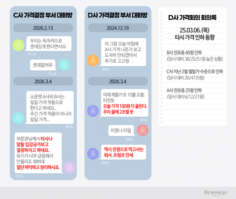 '올해 2조 벌 듯'·'트럼프 만세'···기름값 담합 정유 4사 민낯 파문
