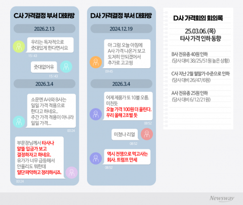 '올해 2조 벌 듯'·'트럼프 만세'···기름값 담합 정유 4사 민낯 파문