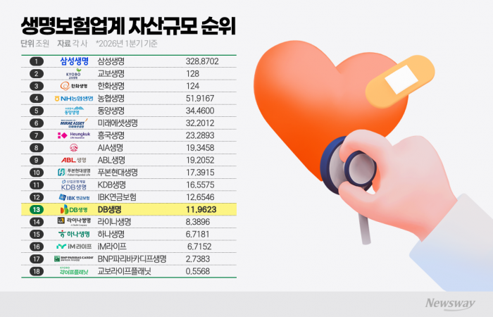 그래픽=이찬희 기자