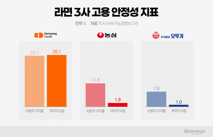 그래픽=이찬희 기자