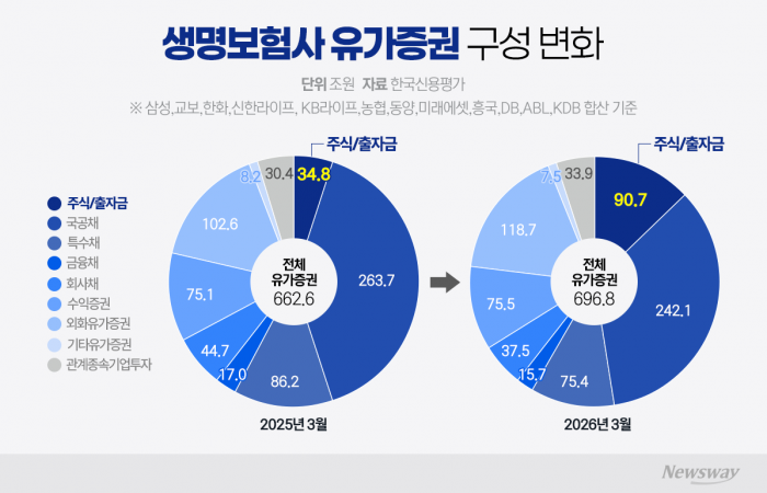 그래픽=박혜수 기자