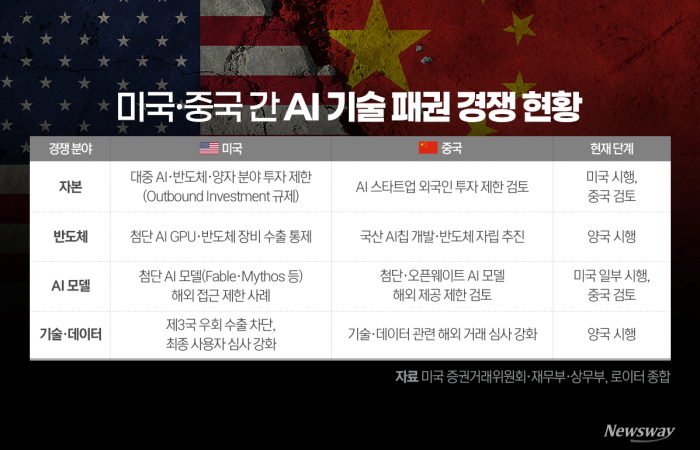 그래픽=박혜수 기자