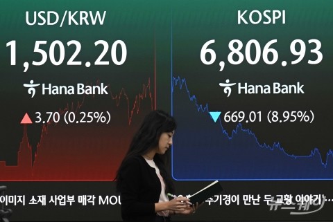 코스피 급락 마감...원달러 환율은 상승