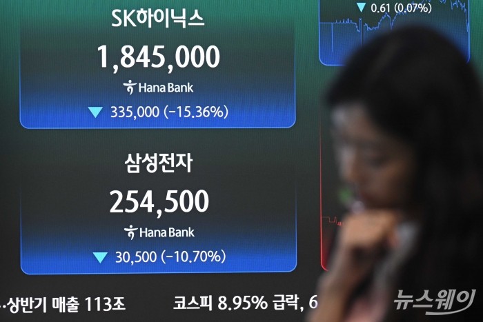 시가총액 1위 삼성전자가 10.70% 급락한 25만4500원에, 2위 SK하이닉스가 15.37% 폭락한 184만5000원에 장을 마감한 13일 오후 서울 중구 하나은행 딜링룸 현황판에 두 종목의 종가가 표시돼 있다. 사진=강민석 기자