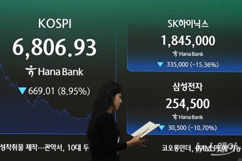 코스피·삼성전자·SK하이닉스 '동반 추락'