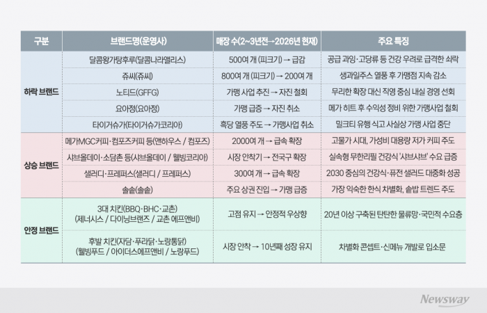 그래픽=이찬희 기자