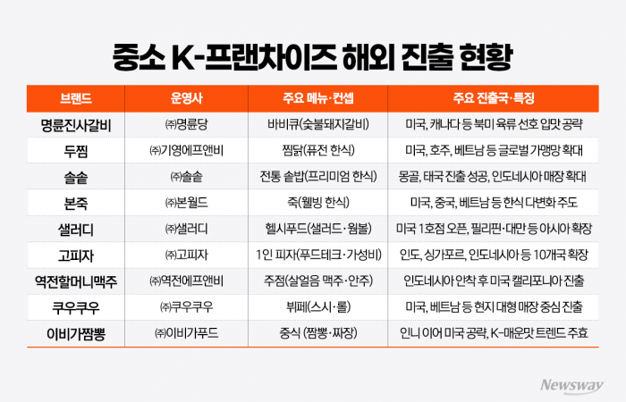 그래픽=홍연택 기자