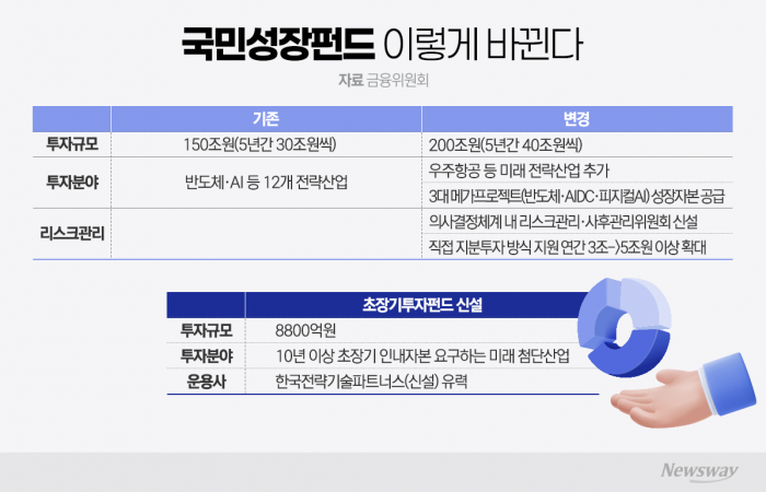 그래픽=이찬희 기자