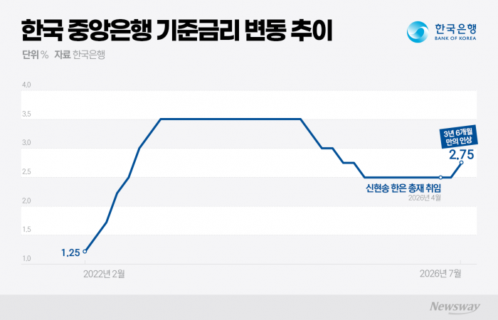 그래픽=이찬희 기자