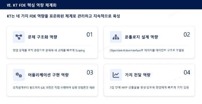 KT가 16일 '에이전트 캠프' 관련 온라인 브리핑을 진행했다. 사진=KT 온라인 브리핑 갈무리