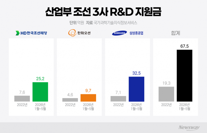 그래픽=이찬희 기자
