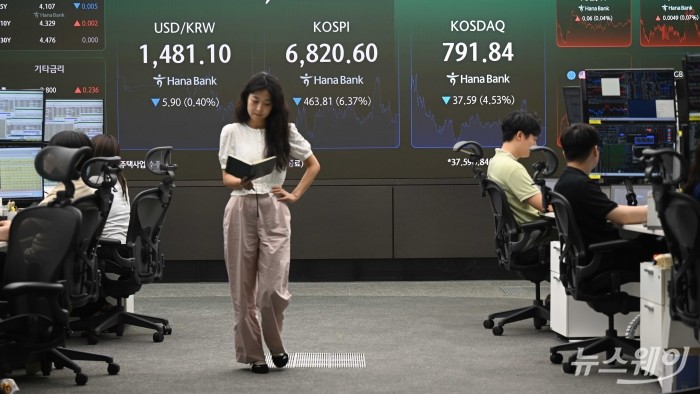 코스피 종가가 16일 오후 서울 중구 하나은행 딜링룸 현황판에 전 거래일보다 463.81포인트(6.37%) 내린 6820.60과 코스닥 종가는 거래일보다 37.59포인트(4.53%) 내린 791.84와 원·달러 환율은 전일 대비 5.90포인트(0.40%) 내린 1481.10으로 나타내고 있다. 사진=강민석 기자