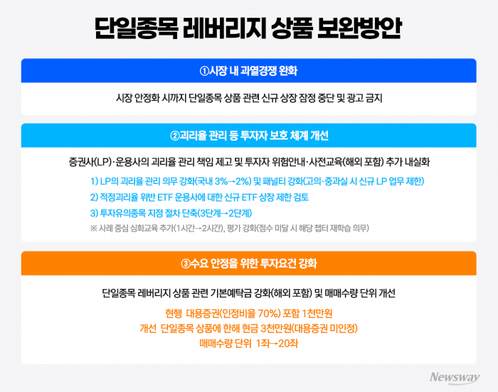 금융위 "삼전·닉스 레버리지 변동성 주범 아냐"···시총 4조원대로 낮춘다(종합)