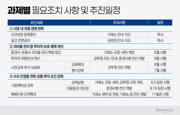 그래픽=이찬희 기자